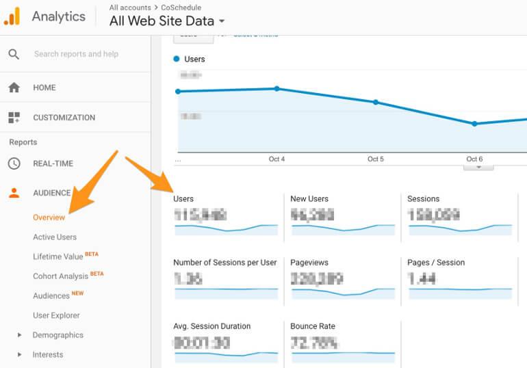 Where to Find Unique Visitors in Google Analytics