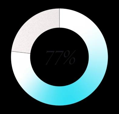 Chart Graphic