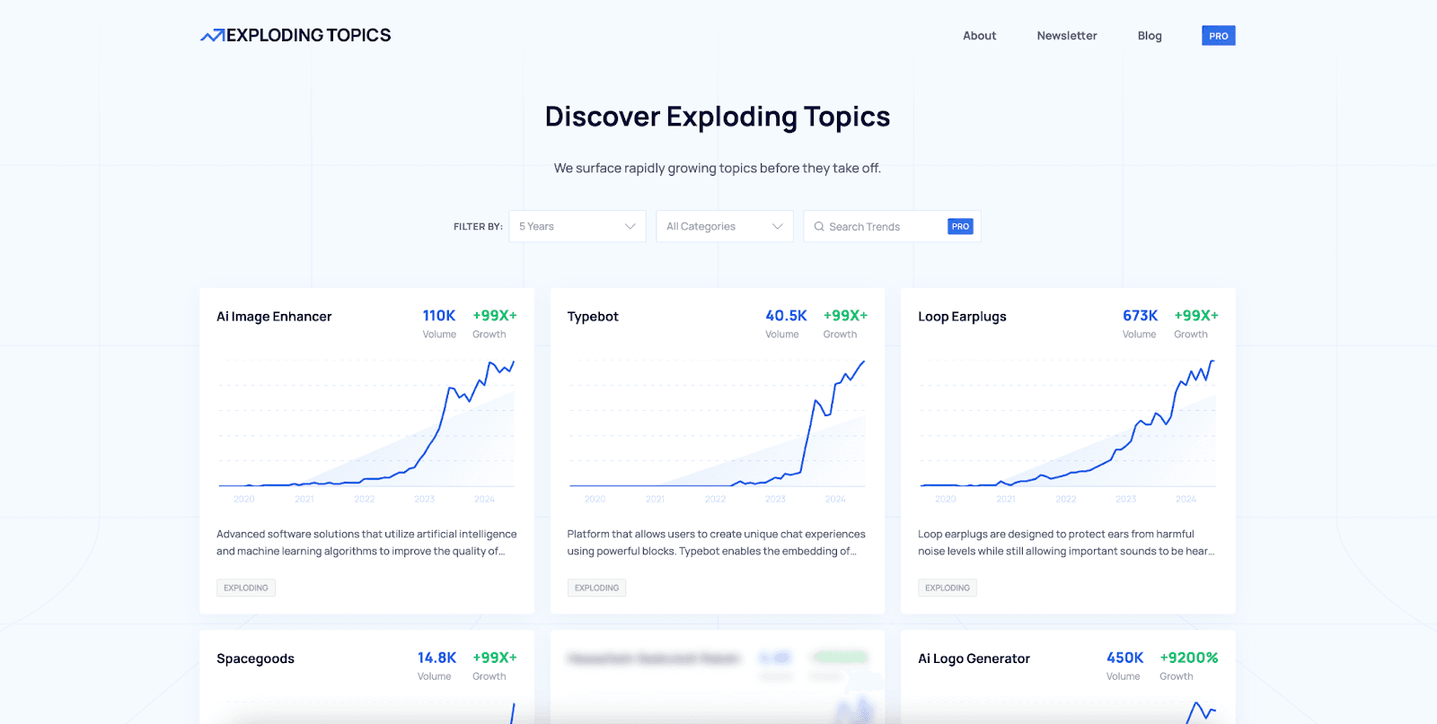 Increasing blog traffic with a topic analytics tool - Exploding Topics