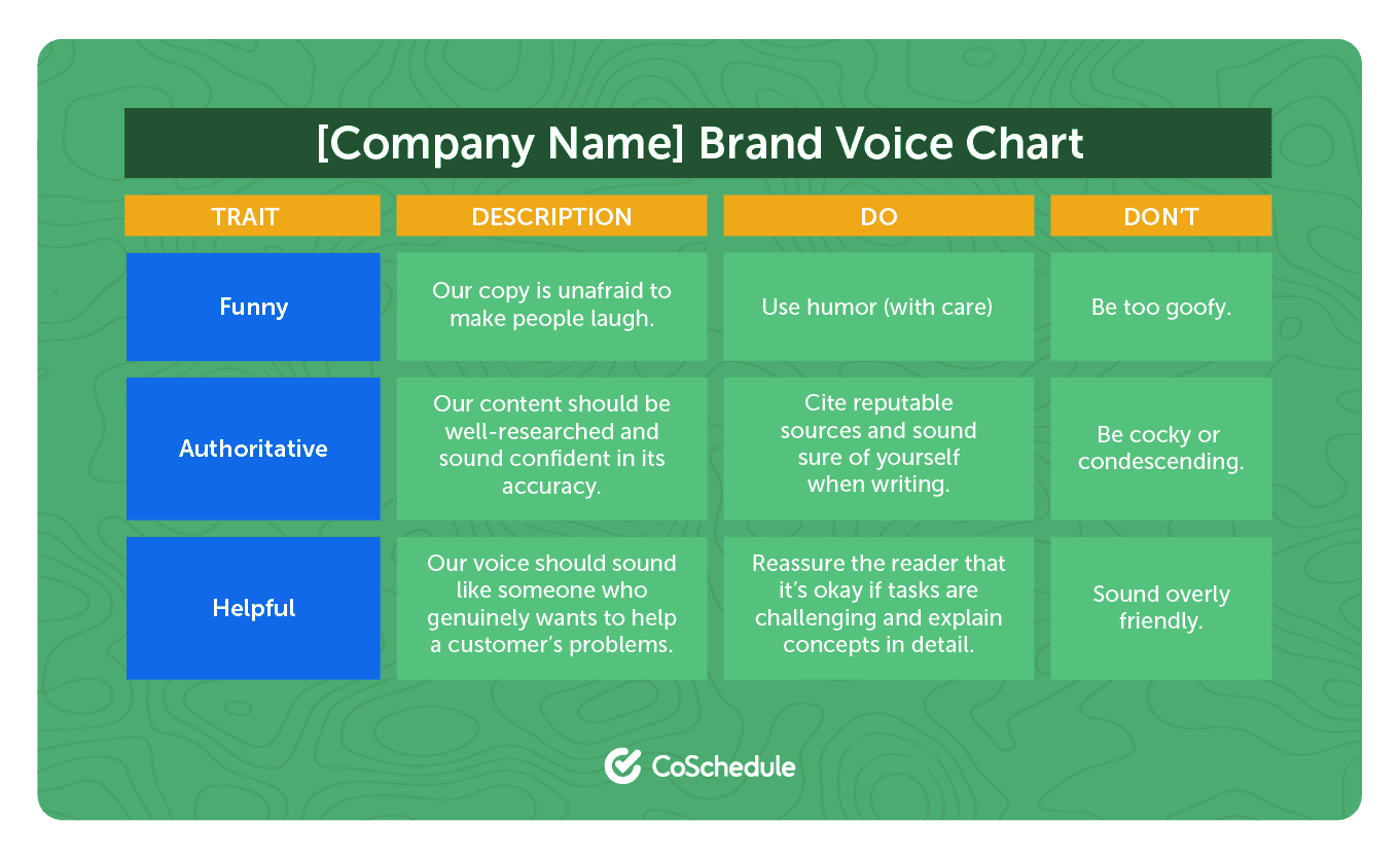 CoSchedule brand voice chart with traits, descriptions, dos, and don'ts.