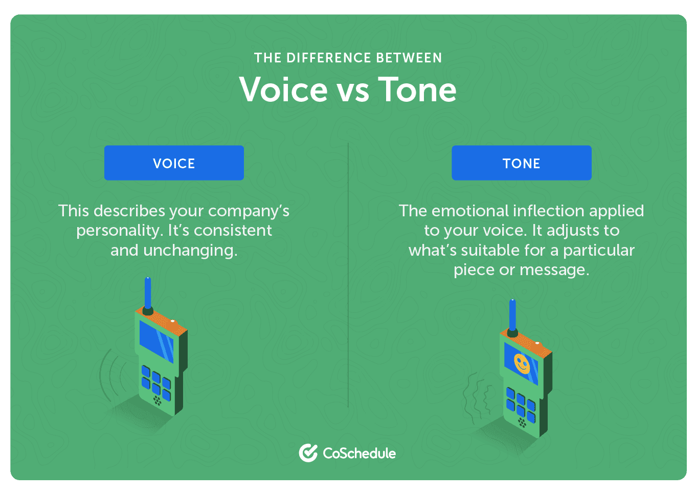 CoSchedule difference between brand voice and tone.