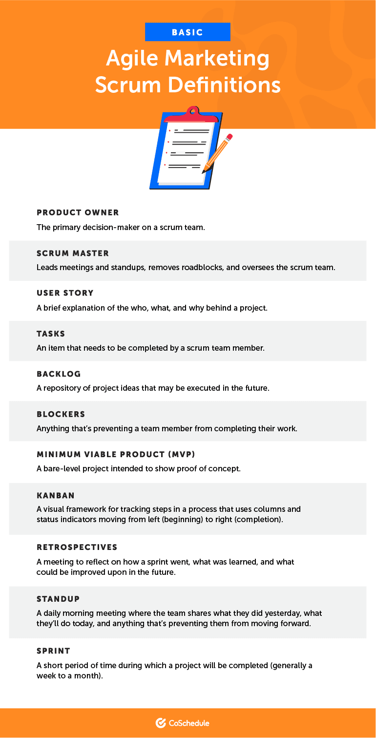 Definitions of Basic Agile Scrum Terminology