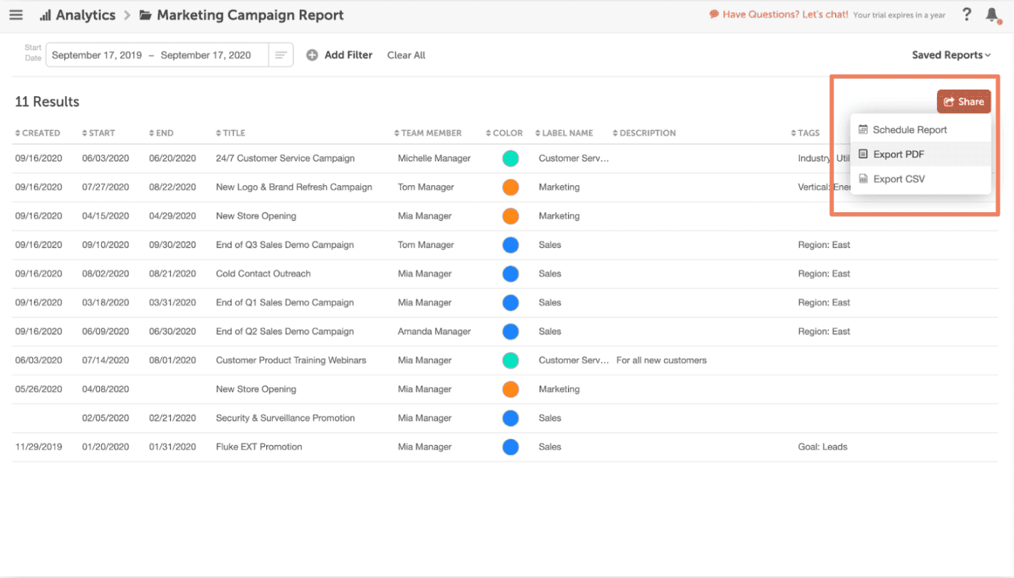 How to share or export a pdf in coschedule analytics.