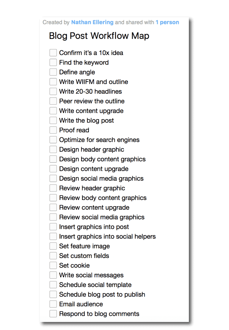 Blog post workflow map