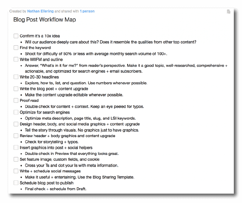 Blog post workflow map with greater detailed tasks