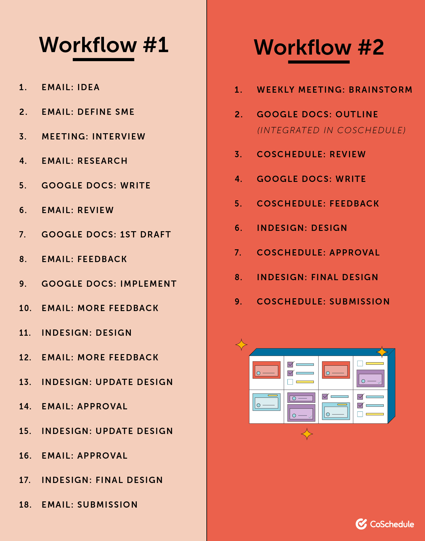 Workflow comparison