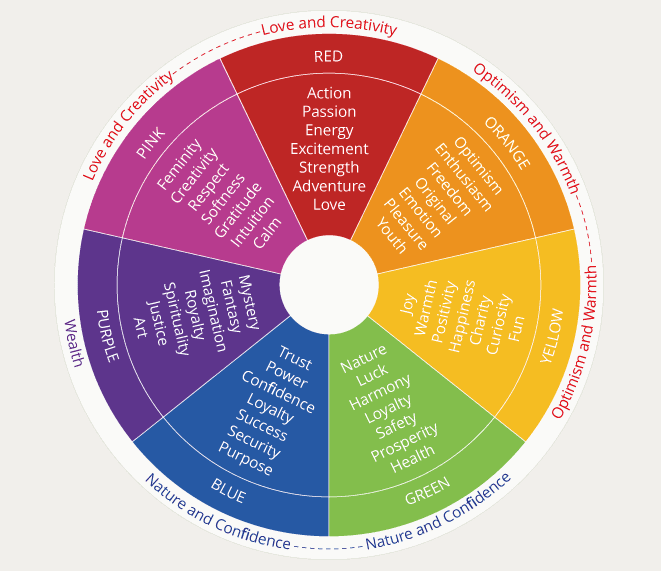 The psychology of colors