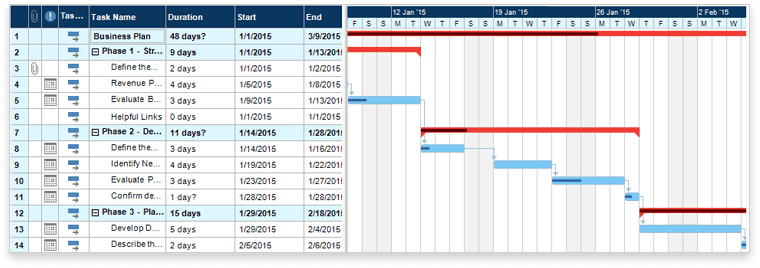 Gantt.com marketing roadmap example