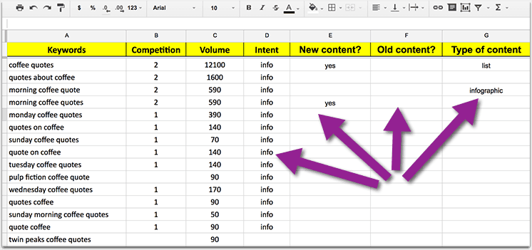 Google Sheets keyword research