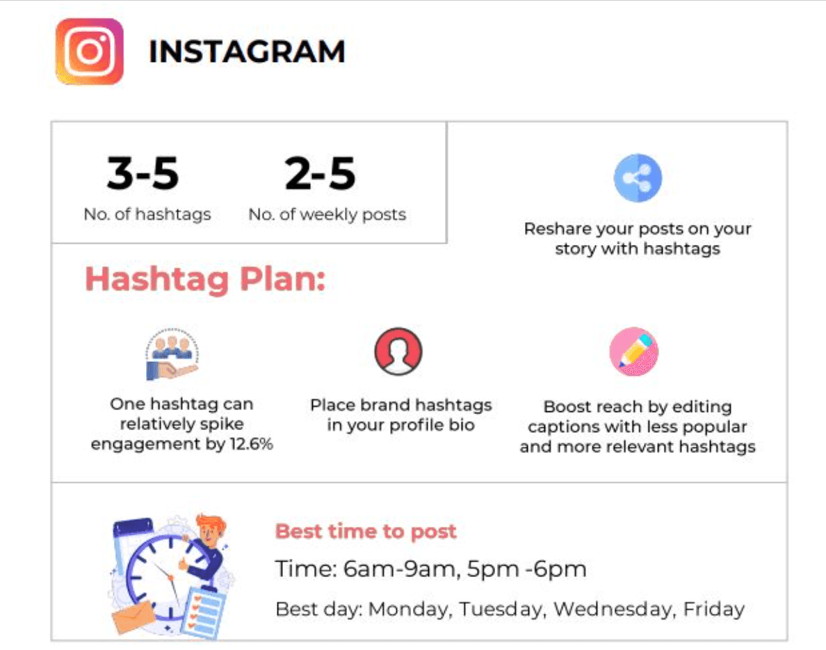 Instagram hashtag statistics graphic