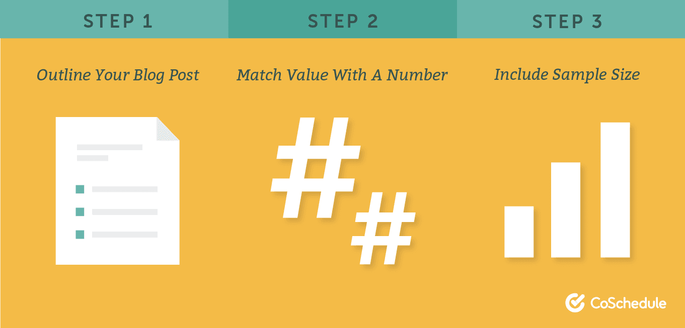 3 step process of adding numbers to your blog titles