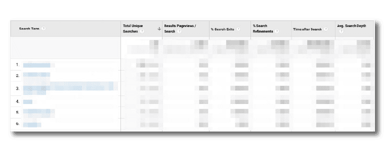 Internal search terms in Google Analytics