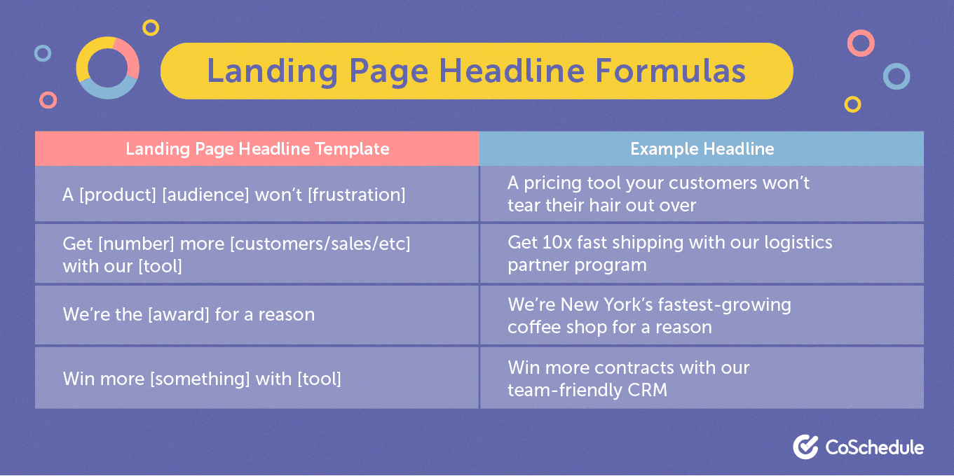 Landing page headline formula