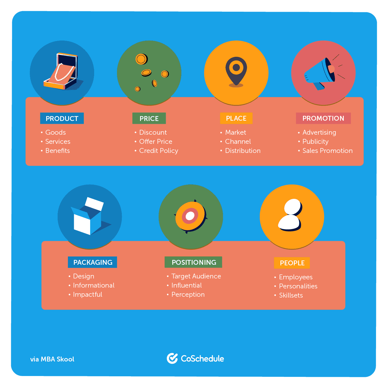 Marketing mix 7 P's