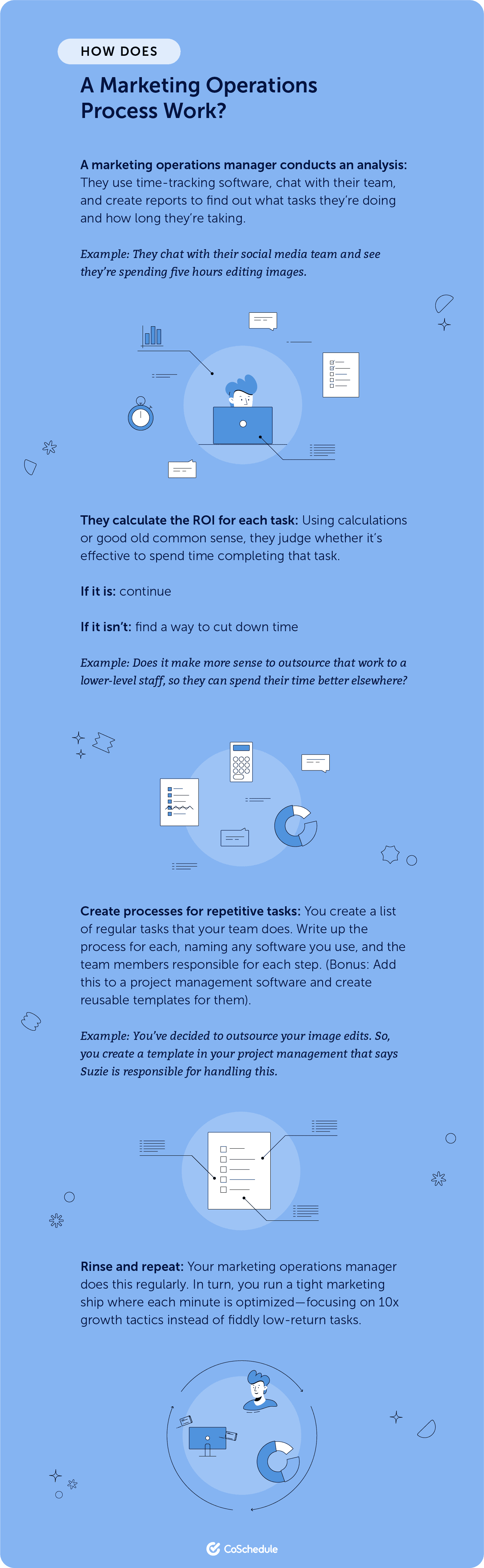 How does a marketing operations work infographic