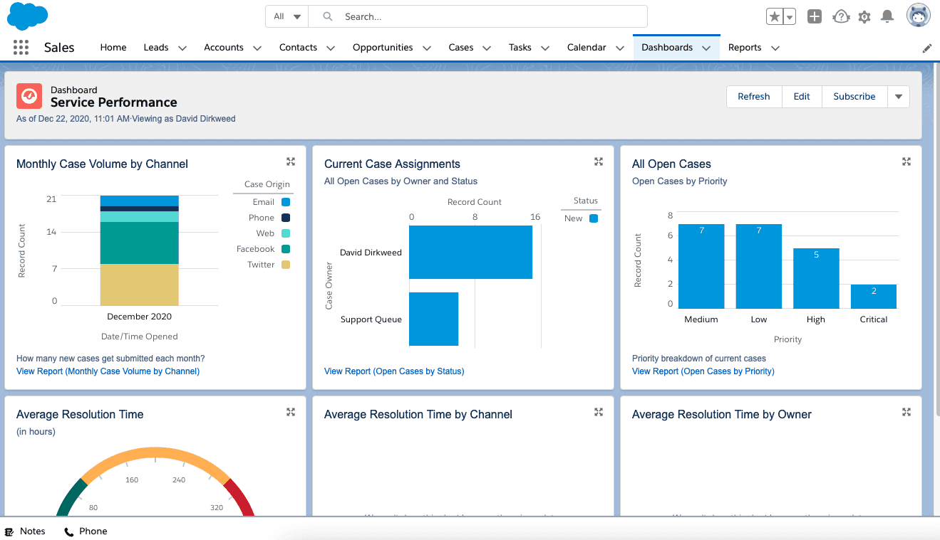 Salesforce cloud layout