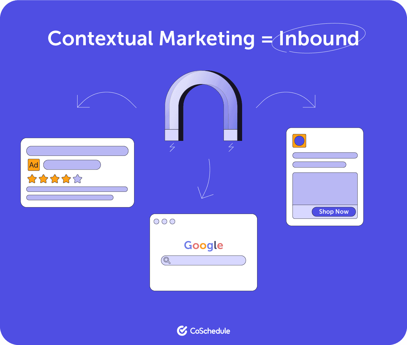 Contextual Inbound marketing strategy