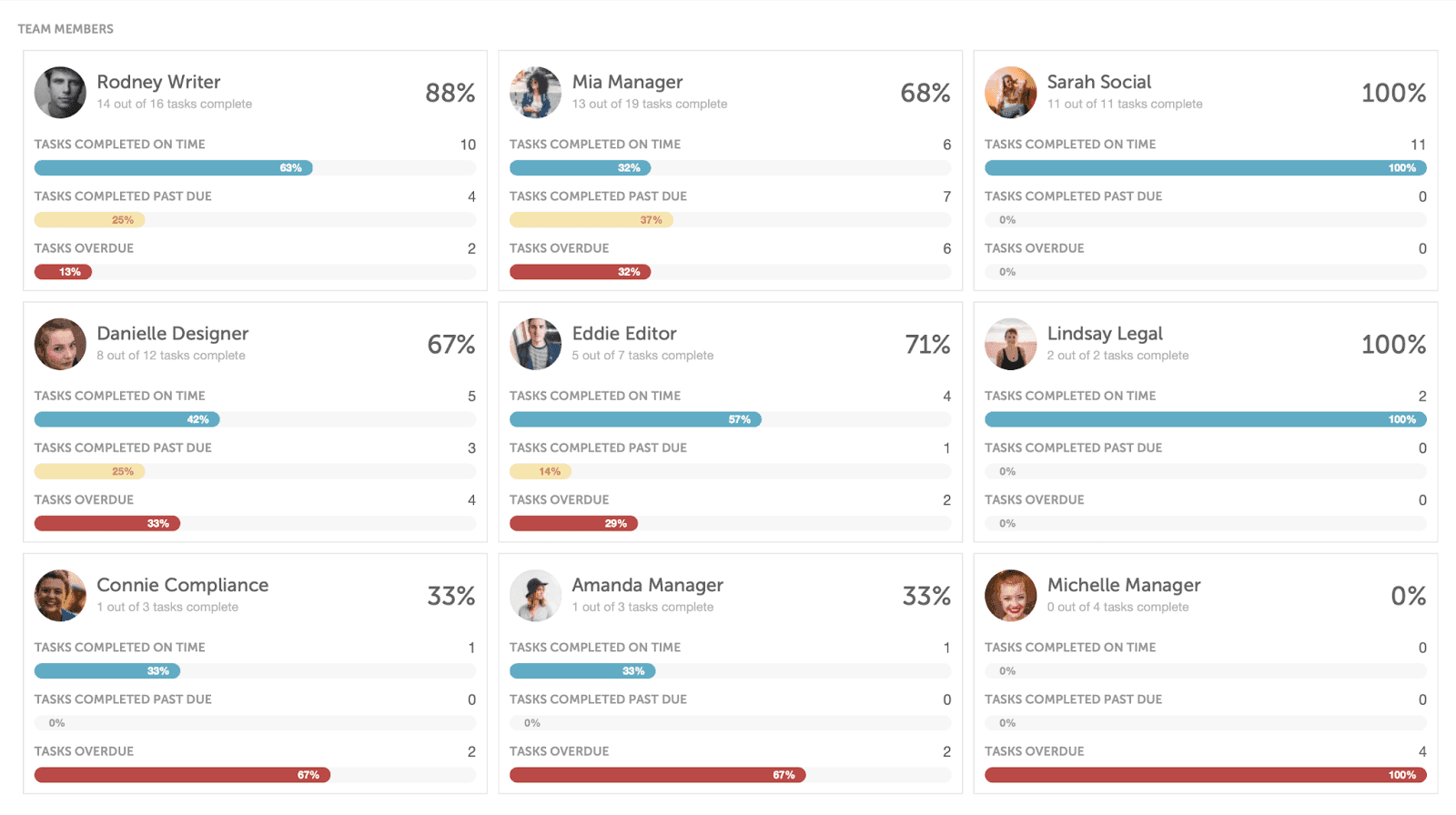 CoSchedule Marketing Suite team member page