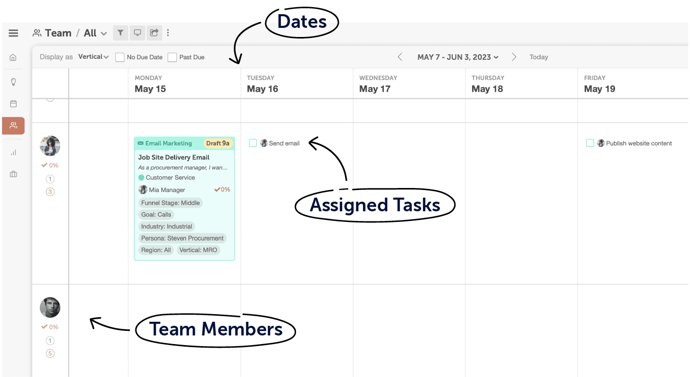 Marketing Team Dashboard view in marketing suite 