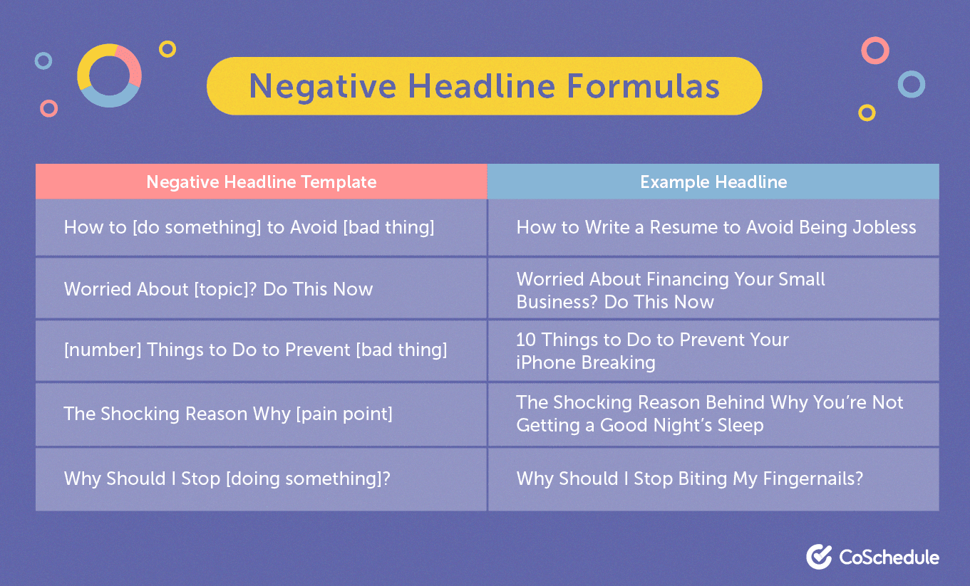 Negative headline formula