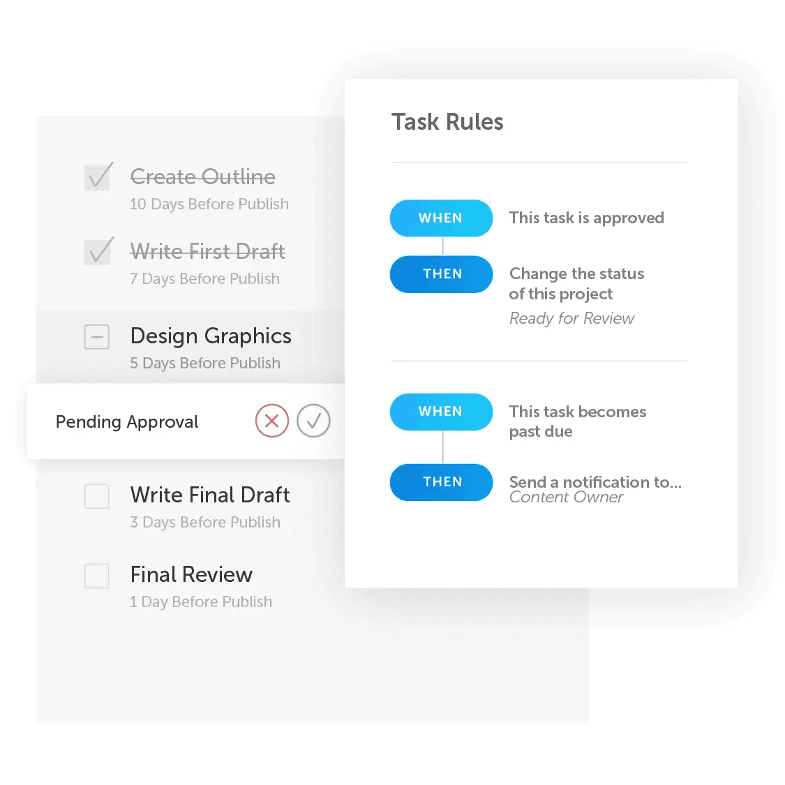 Task rules within marketing suite can be seen here along with tasks that need to be approved.