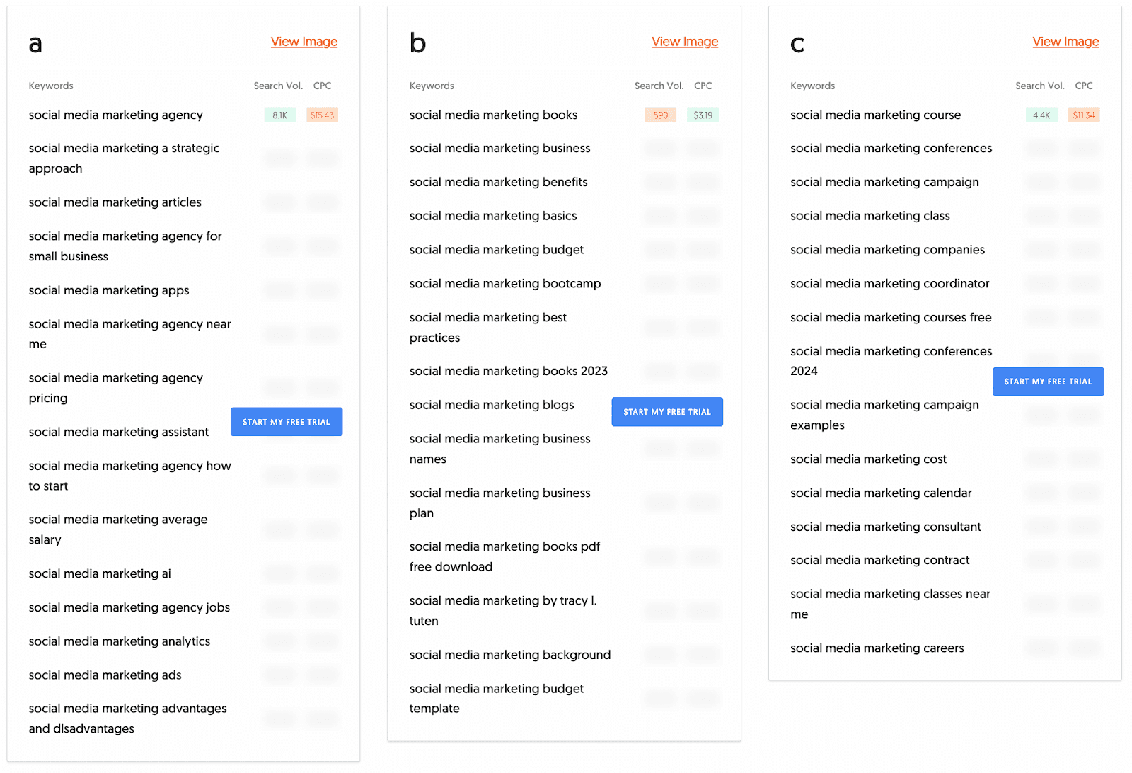 keywords by letter in the alphabet