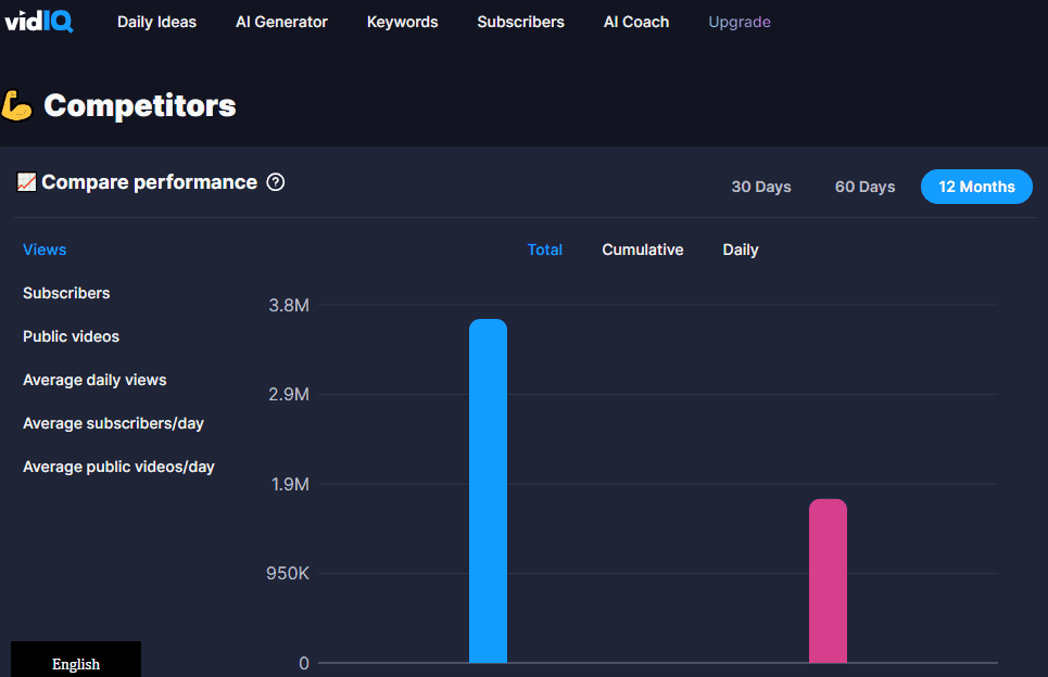 vidiq competitor performance analytics